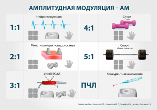 СКЭНАР-1-НТ (исполнение 01)  в Рязани купить Медицинский интернет магазин - denaskardio.ru 